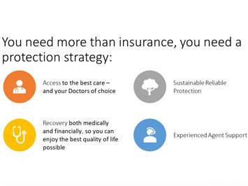 More than Insurance, a Protection Plan