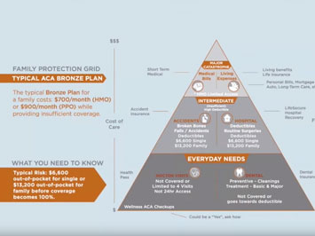 Pyramid Protection Plan with Graphics