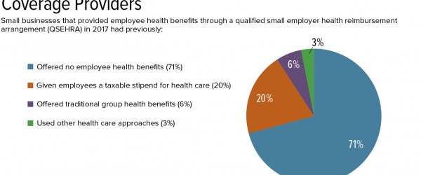 Small Employers Cut Health Care Costs Using Stand-Alone ...